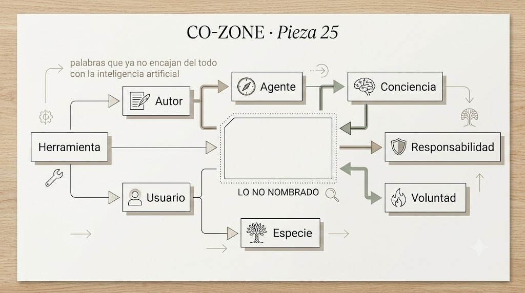 Imagen editorial de Nombrar lo que aún no entendemos.